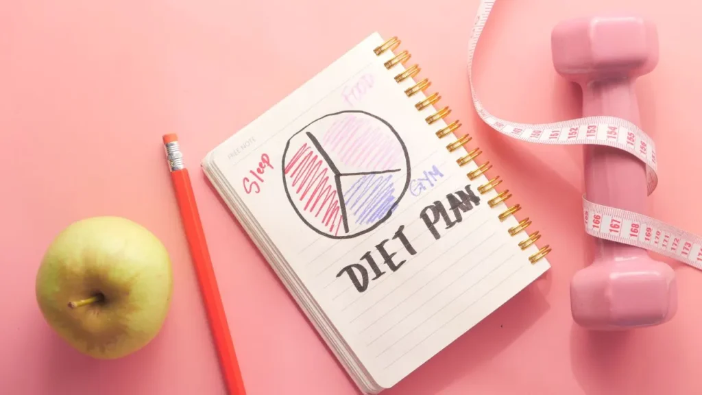 Balanced Diet Plan